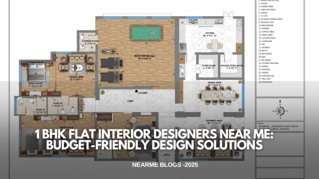 Smart Interior Design for Modern 1 BHK Homes A 1 BHK flat represents modern urban living—compact, efficient, and purposeful. Designing such a space requires intelligent planning, precise execution, and cost-conscious decisions. As professional 1 BHK flat interior designers near me, we specialize in creating highly functional, visually appealing, and budget-friendly interiors that maximize every square foot. At Near Me Interiors, we design 1 BHK interiors that feel spacious, organized, and elegant without unnecessary expenses. This comprehensive guide explores layout planning, room-wise interior solutions, materials, furniture choices, lighting concepts, storage strategies, and a detailed cost guide, enabling homeowners to achieve premium interiors within a practical budget. Why Choose Professional 1 BHK Interior Designers Near Me Optimized Space Utilization In a 1 BHK flat, every inch matters. We design multi-functional layouts, modular furniture, and integrated storage solutions to eliminate clutter and enhance movement. Budget-Controlled Design Execution We follow a structured design process that focuses on cost efficiency without compromising quality or aesthetics. End-to-End Interior Solutions Our services include design consultation, 3D visualization, material selection, manufacturing, installation, and finishing, ensuring consistency and timely delivery. Ideal Layout Planning for 1 BHK Flat Interiors Living Room Layout Optimization The living room often doubles as a guest area and relaxation zone. We design: Compact sofa sets or sofa-cum-beds Wall-mounted TV units Minimalist storage cabinets Open shelving units This ensures visual openness and daily comfort. Bedroom Space Planning The bedroom is designed for rest and storage. Our layouts include: Hydraulic storage beds Sliding wardrobes Loft storage above wardrobes Minimal side tables Space-efficient planning ensures maximum storage with a clean look. Kitchen Layout Efficiency Kitchens in 1 BHK flats require practical planning. We design: Modular kitchens Parallel or L-shaped layouts Tall storage units Soft-close drawers and shutters Ergonomic design improves usability and workflow. Room-Wise Interior Design Solutions for 1 BHK Flats Living Room Interior Design for 1 BHK Living rooms are designed with light colors, compact furniture, and vertical storage. Popular elements include: Floating TV units Wall-mounted shelves Foldable coffee tables Minimal false ceilings These elements enhance space perception and functionality. Bedroom Interior Design for 1 BHK Bedrooms focus on comfort and storage. Key features include: Storage beds Sliding wardrobes with mirrors Soft color palettes Integrated lighting Mirror-finish wardrobes create an illusion of a larger room. Kitchen Interior Design for 1 BHK Modular kitchens are preferred for compact homes. Features include: Upper and lower cabinets Quartz or granite countertops Built-in appliances Efficient ventilation planning This ensures clean, organized, and durable kitchen spaces. Bathroom Interior Design Bathrooms are designed with: Anti-skid tiles Wall-mounted vanities Glass shower partitions Space-saving sanitary fittings Simple designs ensure easy maintenance and longevity. Furniture Selection for Budget-Friendly 1 BHK Interiors Multi-Functional Furniture We recommend: Sofa-cum-beds Foldable dining tables Storage ottomans Wall-mounted desks These solutions reduce the need for excess furniture. Modular Furniture Systems Modular furniture allows: Cost control Quick installation Future upgrades It is ideal for budget-conscious homeowners. Lighting Design for 1 BHK Flats Lighting plays a crucial role in compact homes. We incorporate: Warm LED ceiling lights Cove lighting in limited false ceilings Under-cabinet kitchen lights Bedside reading lamps Proper lighting enhances ambience and perceived space. False Ceiling and Wall Design for Small Flats False ceilings are designed minimally to avoid congestion. Preferred options include: Simple gypsum ceilings Perimeter cove lighting Selective ceiling designs for living rooms only Walls are finished with light paint shades or subtle wallpapers to maintain openness. Color Schemes That Make 1 BHK Flats Look Bigger We recommend: White and off-white Beige and pastel shades Light grey with wood accents Light colors reflect natural light and enhance spatial depth. Smart Storage Solutions for 1 BHK Flats Storage is critical in small homes. Our solutions include: Loft storage Bed storage Vertical cabinets Hidden storage in furniture These strategies maintain clean, clutter-free interiors. 1 BHK Interior Design Cost Guide Basic 1 BHK Interior Cost ₹3.5 – ₹5 lakhs Includes: Modular kitchen Basic wardrobes TV unit Lighting and paint Mid-Range 1 BHK Interior Cost ₹5 – ₹7.5 lakhs Includes: Customized furniture Storage beds False ceiling Accent walls Premium lighting Premium 1 BHK Interior Cost ₹8 lakhs and above Includes: High-quality finishes Designer furniture Advanced storage solutions Luxury lighting Costs vary based on materials, customization, and city-specific pricing. Near Me Interiors provides transparent estimates and detailed BOQs. Why Near Me Interiors Is the Right Choice for 1 BHK Interiors Experienced Design Expertise We understand compact living and deliver practical yet elegant solutions. High-Quality Materials We use trusted brands and durable materials for long-lasting performance. Transparent Pricing Clear cost structures ensure no surprises during execution. Timely Project Delivery Dedicated project management ensures on-time completion with quality control. Our 1 BHK Interior Design Process Initial Consultation & Space Assessment Layout Planning & 3D Design Material Finalization Manufacturing & Installation Final Inspection & Handover FAQs – 1 BHK Flat Interior Designers Near Me How long does 1 BHK interior work take? Typically 45–60 days, depending on scope and customization. Can a 1 BHK interior be done on a limited budget? Yes. Smart material selection and modular solutions help control costs effectively. Is modular furniture suitable for 1 BHK flats? Yes. Modular furniture is ideal for compact homes due to flexibility and affordability. Conclusion Choosing the right 1 BHK flat interior designers near me ensures a perfect balance between budget, functionality, and visual appeal. With intelligent planning, thoughtful material selection, and efficient execution, Near Me Interiors transforms compact 1 BHK flats into stylish, organized, and comfortable homes. Every design element is carefully curated to enhance usability, comfort, and long-term value.